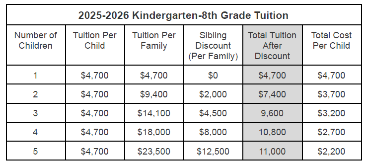 2025-2026 NDA Tuition Chart
